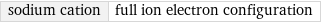 sodium cation | full ion electron configuration