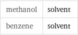 methanol | solvent benzene | solvent