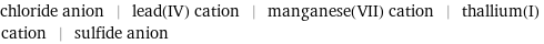 chloride anion | lead(IV) cation | manganese(VII) cation | thallium(I) cation | sulfide anion