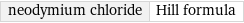 neodymium chloride | Hill formula