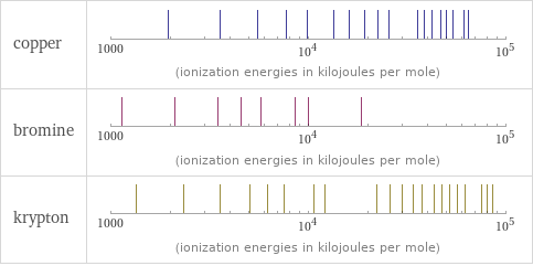 Reactivity