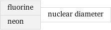 fluorine neon | nuclear diameter