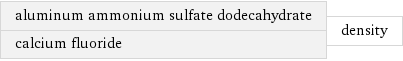 aluminum ammonium sulfate dodecahydrate calcium fluoride | density