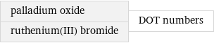 palladium oxide ruthenium(III) bromide | DOT numbers