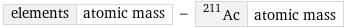 elements | atomic mass - Ac-211 | atomic mass