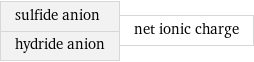 sulfide anion hydride anion | net ionic charge