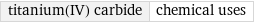 titanium(IV) carbide | chemical uses