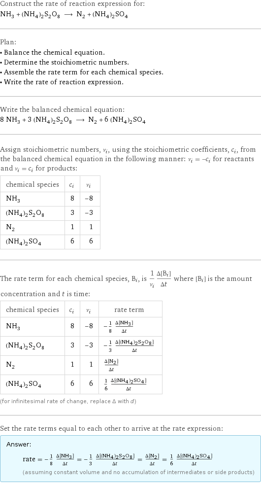 Construct the rate of reaction expression for: NH_3 + (NH_4)_2S_2O_8 ⟶ N_2 + (NH_4)_2SO_4 Plan: • Balance the chemical equation. • Determine the stoichiometric numbers. • Assemble the rate term for each chemical species. • Write the rate of reaction expression. Write the balanced chemical equation: 8 NH_3 + 3 (NH_4)_2S_2O_8 ⟶ N_2 + 6 (NH_4)_2SO_4 Assign stoichiometric numbers, ν_i, using the stoichiometric coefficients, c_i, from the balanced chemical equation in the following manner: ν_i = -c_i for reactants and ν_i = c_i for products: chemical species | c_i | ν_i NH_3 | 8 | -8 (NH_4)_2S_2O_8 | 3 | -3 N_2 | 1 | 1 (NH_4)_2SO_4 | 6 | 6 The rate term for each chemical species, B_i, is 1/ν_i(Δ[B_i])/(Δt) where [B_i] is the amount concentration and t is time: chemical species | c_i | ν_i | rate term NH_3 | 8 | -8 | -1/8 (Δ[NH3])/(Δt) (NH_4)_2S_2O_8 | 3 | -3 | -1/3 (Δ[(NH4)2S2O8])/(Δt) N_2 | 1 | 1 | (Δ[N2])/(Δt) (NH_4)_2SO_4 | 6 | 6 | 1/6 (Δ[(NH4)2SO4])/(Δt) (for infinitesimal rate of change, replace Δ with d) Set the rate terms equal to each other to arrive at the rate expression: Answer: |   | rate = -1/8 (Δ[NH3])/(Δt) = -1/3 (Δ[(NH4)2S2O8])/(Δt) = (Δ[N2])/(Δt) = 1/6 (Δ[(NH4)2SO4])/(Δt) (assuming constant volume and no accumulation of intermediates or side products)