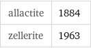 allactite | 1884 zellerite | 1963