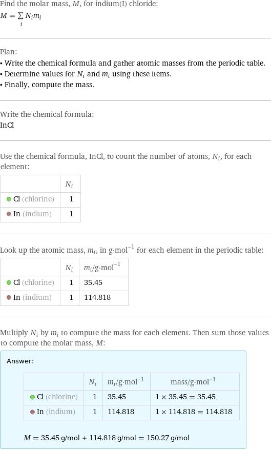 Find the molar mass, M, for indium(I) chloride: M = sum _iN_im_i Plan: • Write the chemical formula and gather atomic masses from the periodic table. • Determine values for N_i and m_i using these items. • Finally, compute the mass. Write the chemical formula: InCl Use the chemical formula, InCl, to count the number of atoms, N_i, for each element:  | N_i  Cl (chlorine) | 1  In (indium) | 1 Look up the atomic mass, m_i, in g·mol^(-1) for each element in the periodic table:  | N_i | m_i/g·mol^(-1)  Cl (chlorine) | 1 | 35.45  In (indium) | 1 | 114.818 Multiply N_i by m_i to compute the mass for each element. Then sum those values to compute the molar mass, M: Answer: |   | | N_i | m_i/g·mol^(-1) | mass/g·mol^(-1)  Cl (chlorine) | 1 | 35.45 | 1 × 35.45 = 35.45  In (indium) | 1 | 114.818 | 1 × 114.818 = 114.818  M = 35.45 g/mol + 114.818 g/mol = 150.27 g/mol