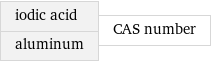 iodic acid aluminum | CAS number