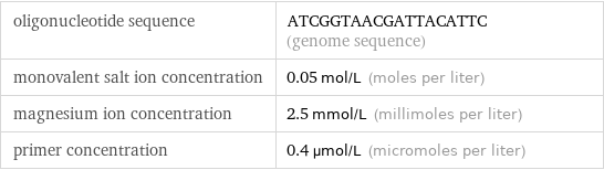 oligonucleotide sequence | ATCGGTAACGATTACATTC (genome sequence) monovalent salt ion concentration | 0.05 mol/L (moles per liter) magnesium ion concentration | 2.5 mmol/L (millimoles per liter) primer concentration | 0.4 µmol/L (micromoles per liter)