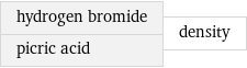 hydrogen bromide picric acid | density