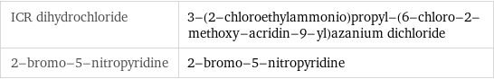 ICR dihydrochloride | 3-(2-chloroethylammonio)propyl-(6-chloro-2-methoxy-acridin-9-yl)azanium dichloride 2-bromo-5-nitropyridine | 2-bromo-5-nitropyridine