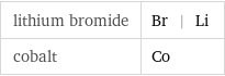 lithium bromide | Br | Li cobalt | Co