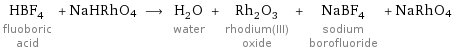 HBF_4 fluoboric acid + NaHRhO4 ⟶ H_2O water + Rh_2O_3 rhodium(III) oxide + NaBF_4 sodium borofluoride + NaRhO4