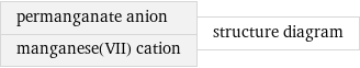 permanganate anion manganese(VII) cation | structure diagram