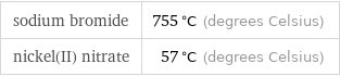 sodium bromide | 755 °C (degrees Celsius) nickel(II) nitrate | 57 °C (degrees Celsius)