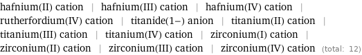 hafnium(II) cation | hafnium(III) cation | hafnium(IV) cation | rutherfordium(IV) cation | titanide(1-) anion | titanium(II) cation | titanium(III) cation | titanium(IV) cation | zirconium(I) cation | zirconium(II) cation | zirconium(III) cation | zirconium(IV) cation (total: 12)