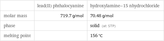  | lead(II) phthalocyanine | hydroxylamine-15 nhydrochloride molar mass | 719.7 g/mol | 70.48 g/mol phase | | solid (at STP) melting point | | 156 °C