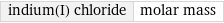 indium(I) chloride | molar mass