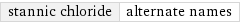 stannic chloride | alternate names