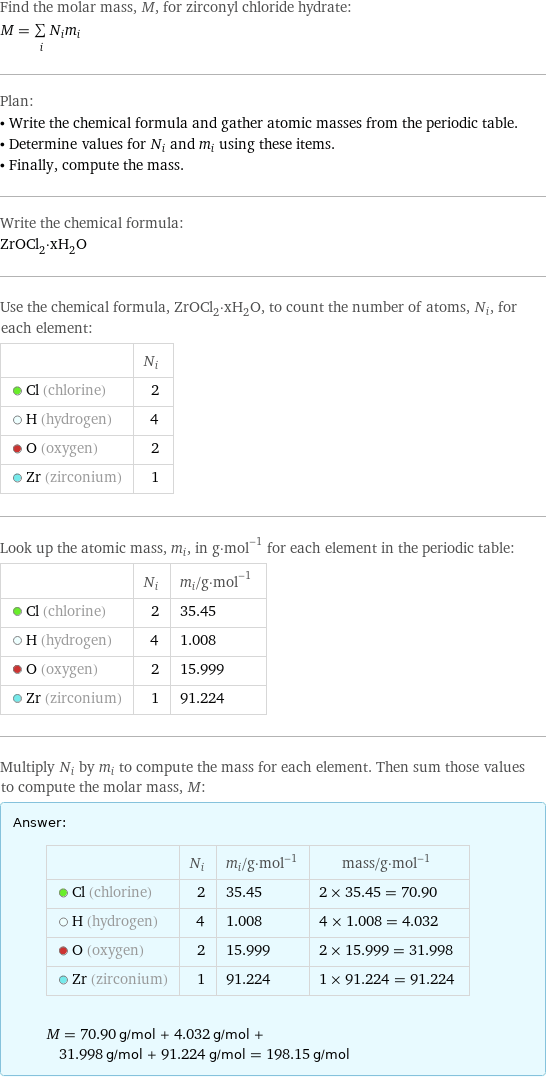 Find the molar mass, M, for zirconyl chloride hydrate: M = sum _iN_im_i Plan: • Write the chemical formula and gather atomic masses from the periodic table. • Determine values for N_i and m_i using these items. • Finally, compute the mass. Write the chemical formula: ZrOCl_2·xH_2O Use the chemical formula, ZrOCl_2·xH_2O, to count the number of atoms, N_i, for each element:  | N_i  Cl (chlorine) | 2  H (hydrogen) | 4  O (oxygen) | 2  Zr (zirconium) | 1 Look up the atomic mass, m_i, in g·mol^(-1) for each element in the periodic table:  | N_i | m_i/g·mol^(-1)  Cl (chlorine) | 2 | 35.45  H (hydrogen) | 4 | 1.008  O (oxygen) | 2 | 15.999  Zr (zirconium) | 1 | 91.224 Multiply N_i by m_i to compute the mass for each element. Then sum those values to compute the molar mass, M: Answer: |   | | N_i | m_i/g·mol^(-1) | mass/g·mol^(-1)  Cl (chlorine) | 2 | 35.45 | 2 × 35.45 = 70.90  H (hydrogen) | 4 | 1.008 | 4 × 1.008 = 4.032  O (oxygen) | 2 | 15.999 | 2 × 15.999 = 31.998  Zr (zirconium) | 1 | 91.224 | 1 × 91.224 = 91.224  M = 70.90 g/mol + 4.032 g/mol + 31.998 g/mol + 91.224 g/mol = 198.15 g/mol