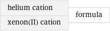 helium cation xenon(II) cation | formula