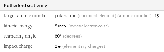 Rutherford scattering |  target atomic number | potassium (chemical element) (atomic number): 19 kinetic energy | 8 MeV (megaelectronvolts) scattering angle | 60° (degrees) impact charge | 2 e (elementary charges)