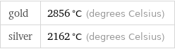 gold | 2856 °C (degrees Celsius) silver | 2162 °C (degrees Celsius)