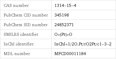 CAS number | 1314-15-4 PubChem CID number | 345198 PubChem SID number | 24852371 SMILES identifier | O=[Pt]=O InChI identifier | InChI=1/2O.Pt/rO2Pt/c1-3-2 MDL number | MFCD00011184