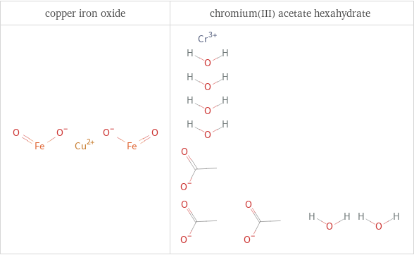 Structure diagrams