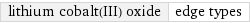 lithium cobalt(III) oxide | edge types