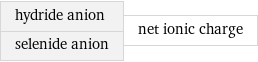 hydride anion selenide anion | net ionic charge