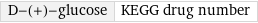 D-(+)-glucose | KEGG drug number