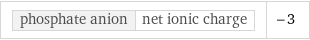 phosphate anion | net ionic charge | -3