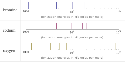 Reactivity