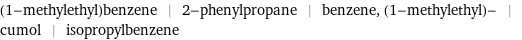 (1-methylethyl)benzene | 2-phenylpropane | benzene, (1-methylethyl)- | cumol | isopropylbenzene