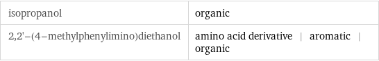 isopropanol | organic 2, 2'-(4-methylphenylimino)diethanol | amino acid derivative | aromatic | organic