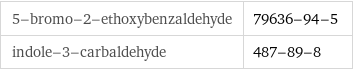 5-bromo-2-ethoxybenzaldehyde | 79636-94-5 indole-3-carbaldehyde | 487-89-8