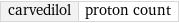 carvedilol | proton count