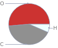 Mass fraction pie chart