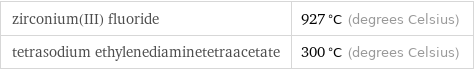 zirconium(III) fluoride | 927 °C (degrees Celsius) tetrasodium ethylenediaminetetraacetate | 300 °C (degrees Celsius)