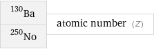 Ba-130 No-250 | atomic number (Z)