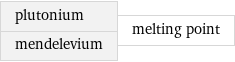 plutonium mendelevium | melting point