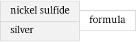 nickel sulfide silver | formula