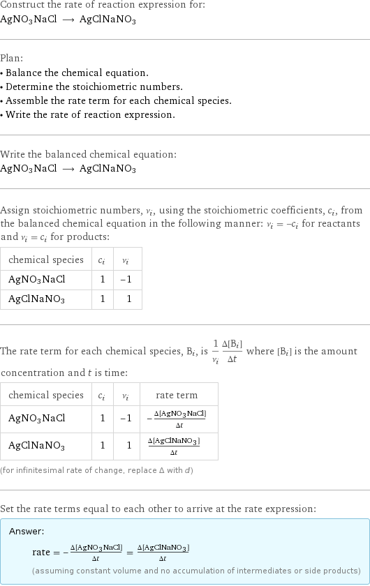 Construct the rate of reaction expression for: AgNO3NaCl ⟶ AgClNaNO3 Plan: • Balance the chemical equation. • Determine the stoichiometric numbers. • Assemble the rate term for each chemical species. • Write the rate of reaction expression. Write the balanced chemical equation: AgNO3NaCl ⟶ AgClNaNO3 Assign stoichiometric numbers, ν_i, using the stoichiometric coefficients, c_i, from the balanced chemical equation in the following manner: ν_i = -c_i for reactants and ν_i = c_i for products: chemical species | c_i | ν_i AgNO3NaCl | 1 | -1 AgClNaNO3 | 1 | 1 The rate term for each chemical species, B_i, is 1/ν_i(Δ[B_i])/(Δt) where [B_i] is the amount concentration and t is time: chemical species | c_i | ν_i | rate term AgNO3NaCl | 1 | -1 | -(Δ[AgNO3NaCl])/(Δt) AgClNaNO3 | 1 | 1 | (Δ[AgClNaNO3])/(Δt) (for infinitesimal rate of change, replace Δ with d) Set the rate terms equal to each other to arrive at the rate expression: Answer: |   | rate = -(Δ[AgNO3NaCl])/(Δt) = (Δ[AgClNaNO3])/(Δt) (assuming constant volume and no accumulation of intermediates or side products)