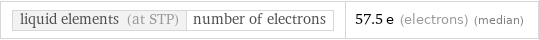 liquid elements (at STP) | number of electrons | 57.5 e (electrons) (median)