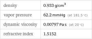 density | 0.933 g/cm^3 vapor pressure | 62.2 mmHg (at 181.5 °C) dynamic viscosity | 0.00797 Pa s (at 20 °C) refractive index | 1.5152