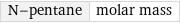 N-pentane | molar mass